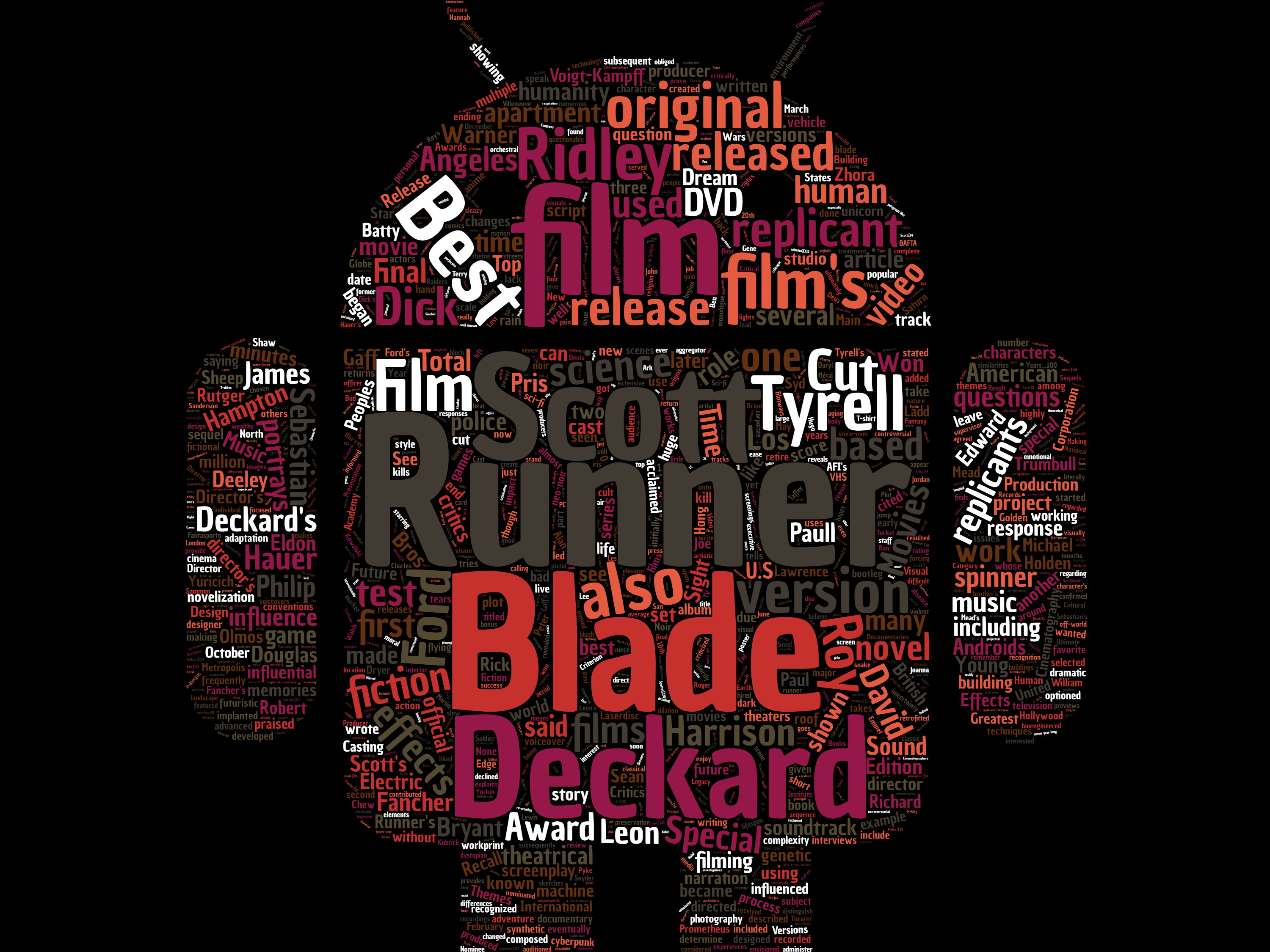 blade runner word cloud